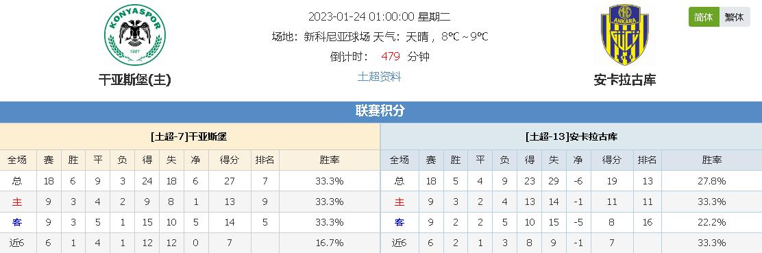 比賽中的壓